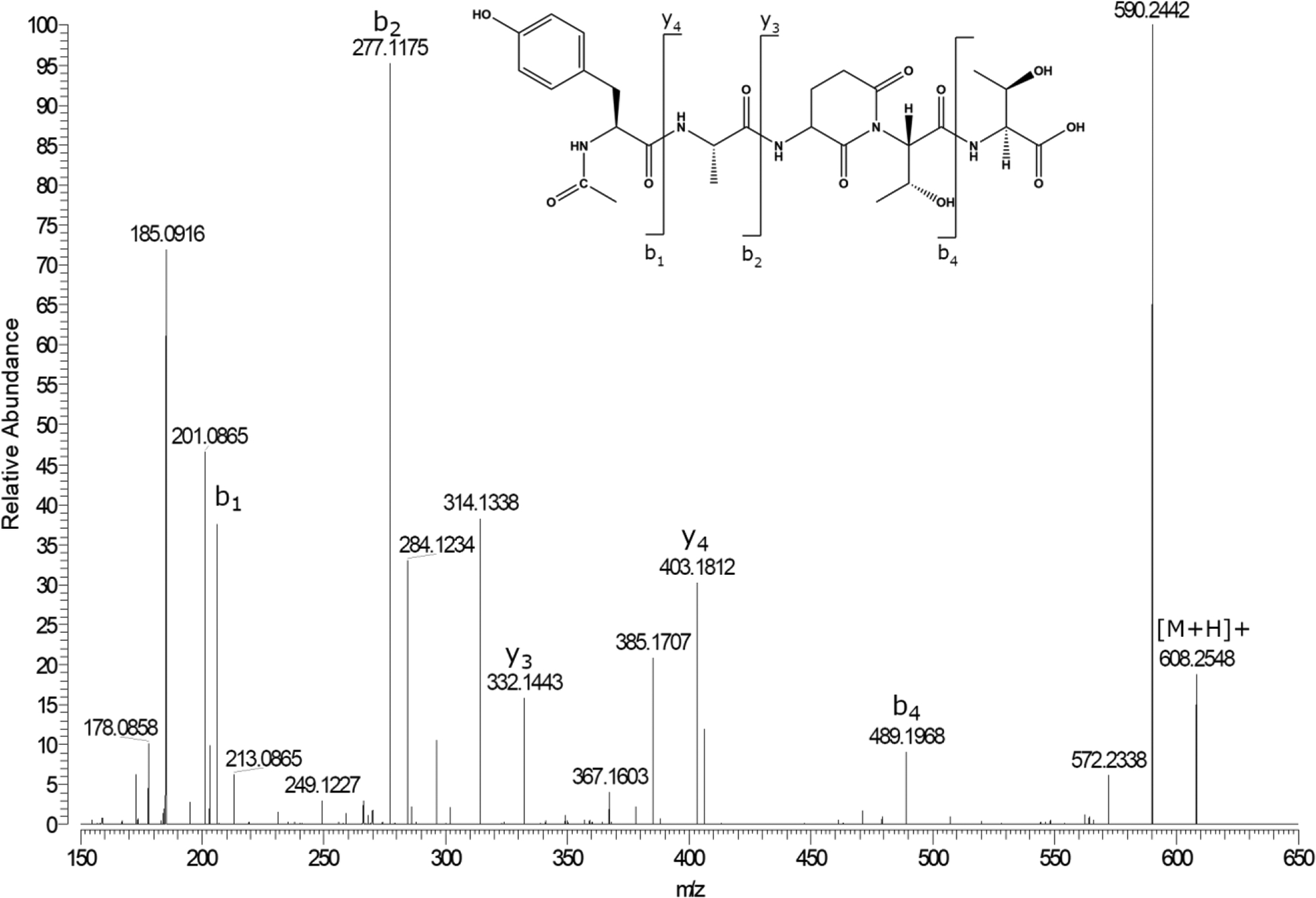 Figure 4.