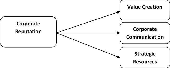 Figure1
