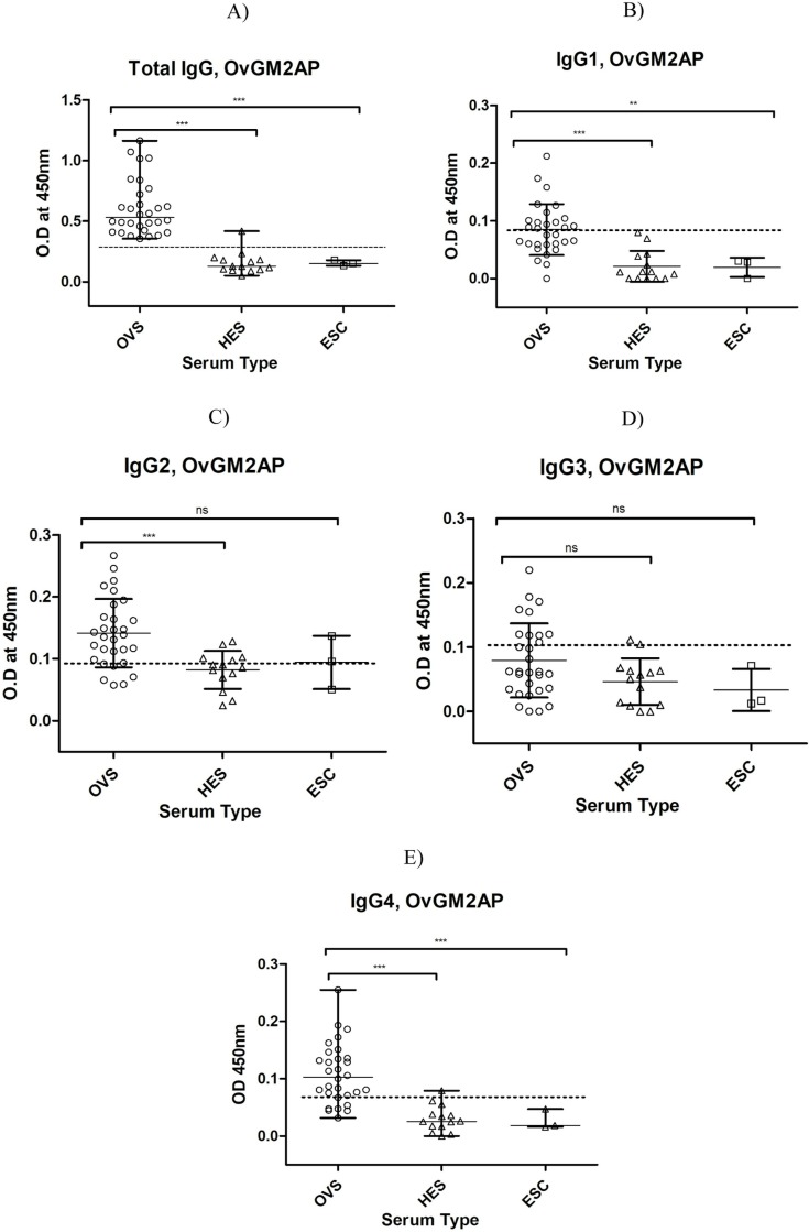 Fig 5