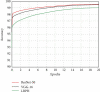 Figure 20