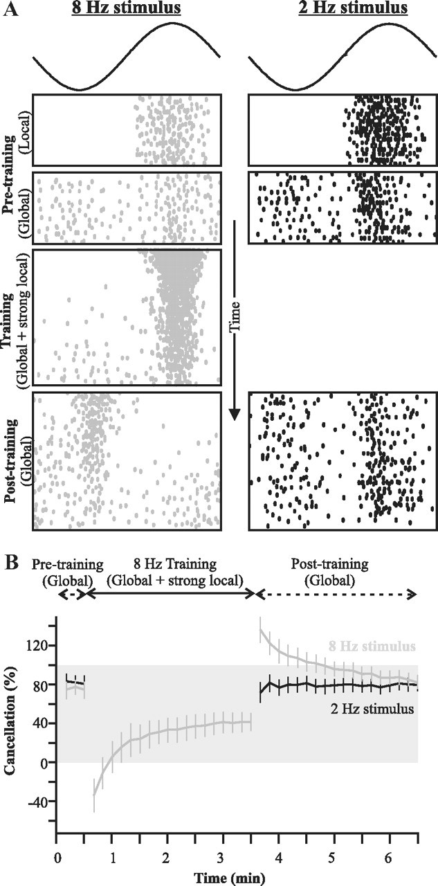 Figure 7.