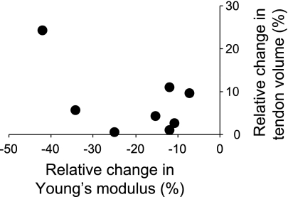 Fig. 9.