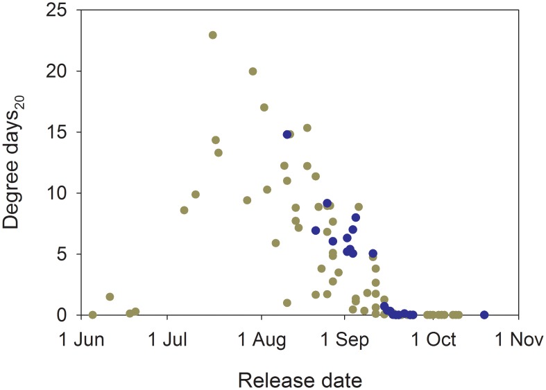 Fig 11