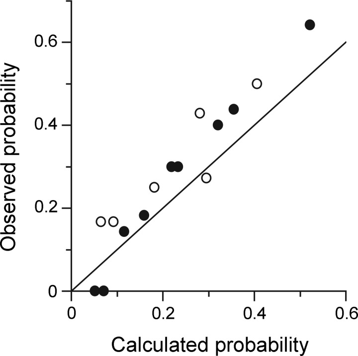 Fig. 10.