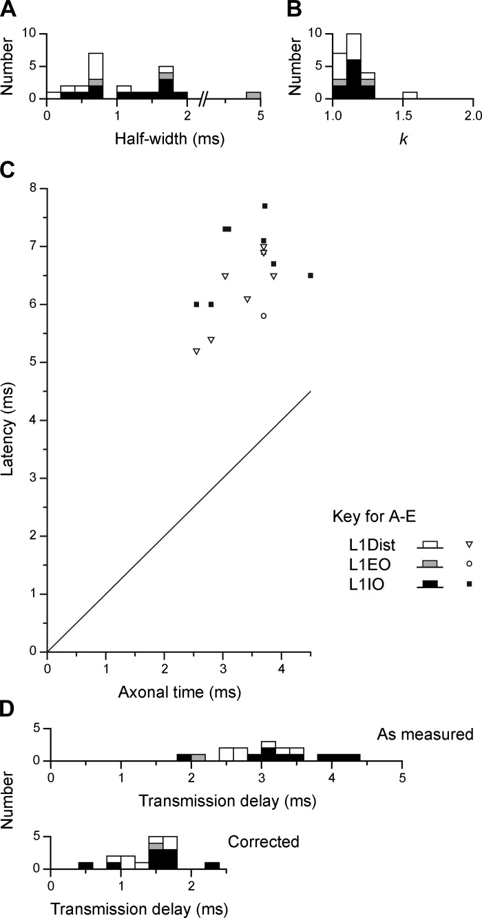 Fig. 8.