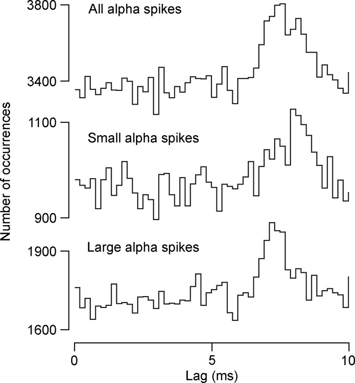 Fig. 9.