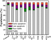 Figure 25