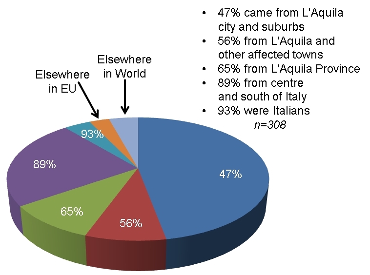 Birthplaces of people who died in the L'Aquila earthquake.