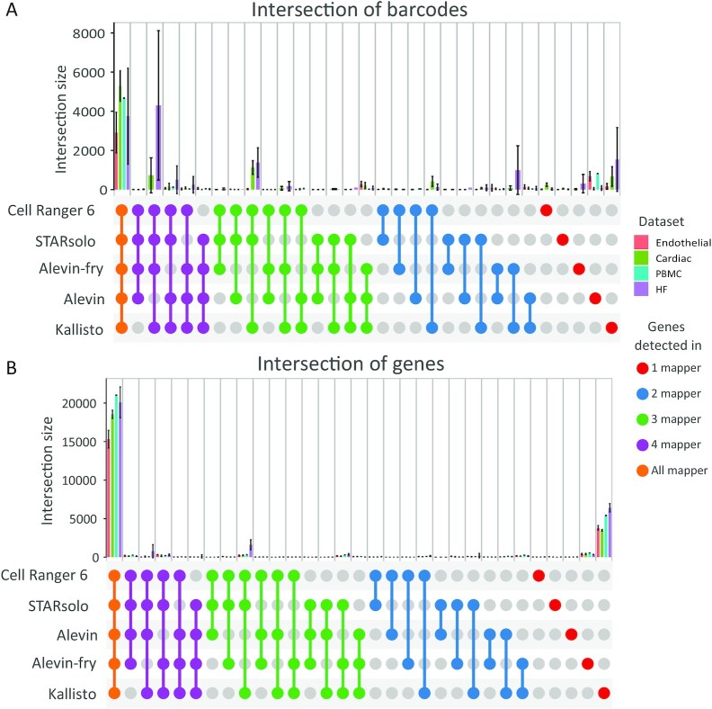 Figure 2: