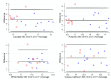 Bland-Altman plot for AD values