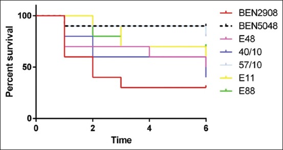 Figure-1