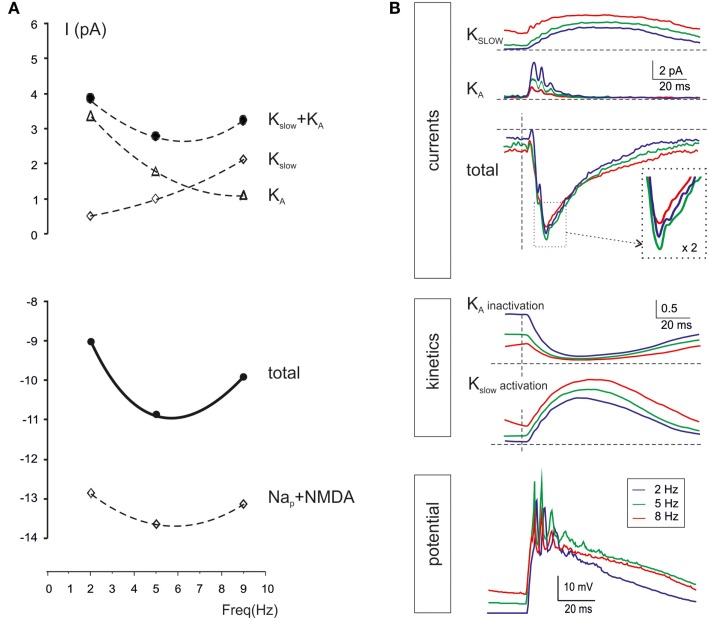 Figure 9