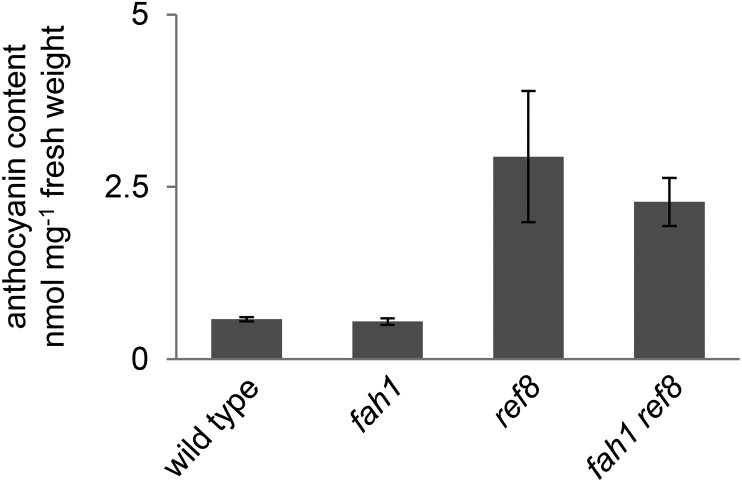 Figure 9.