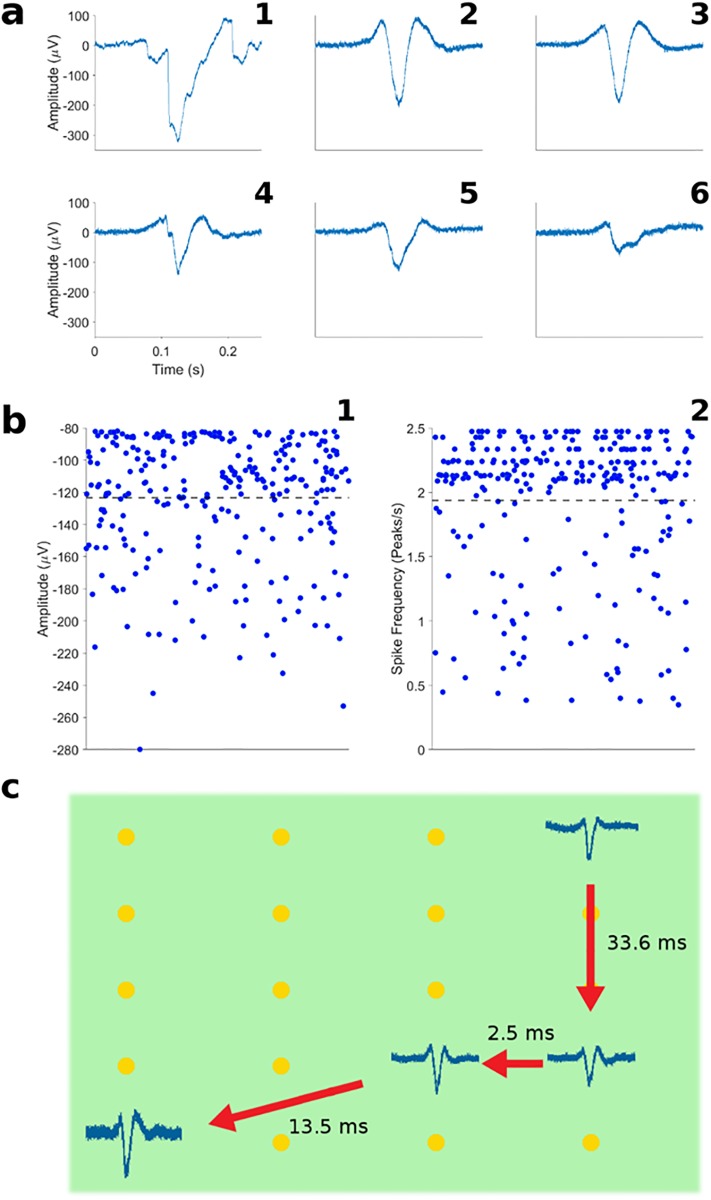 Fig 4