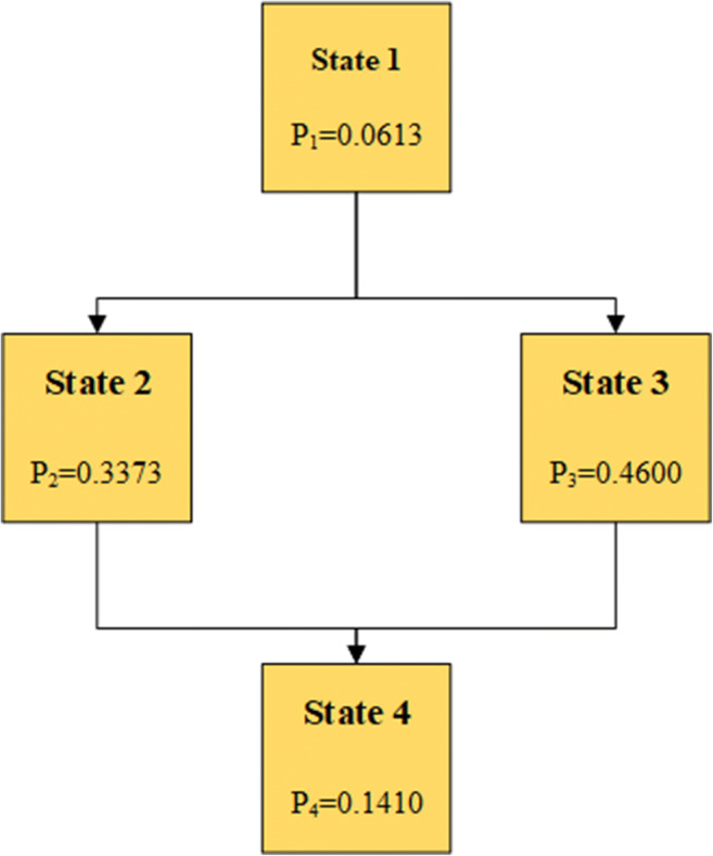 Fig. 5