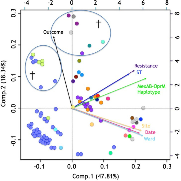 Fig 4