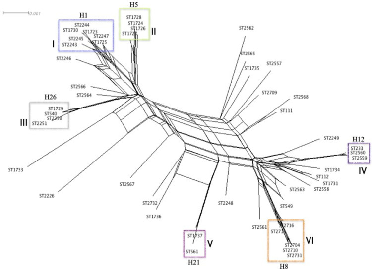 Fig 3