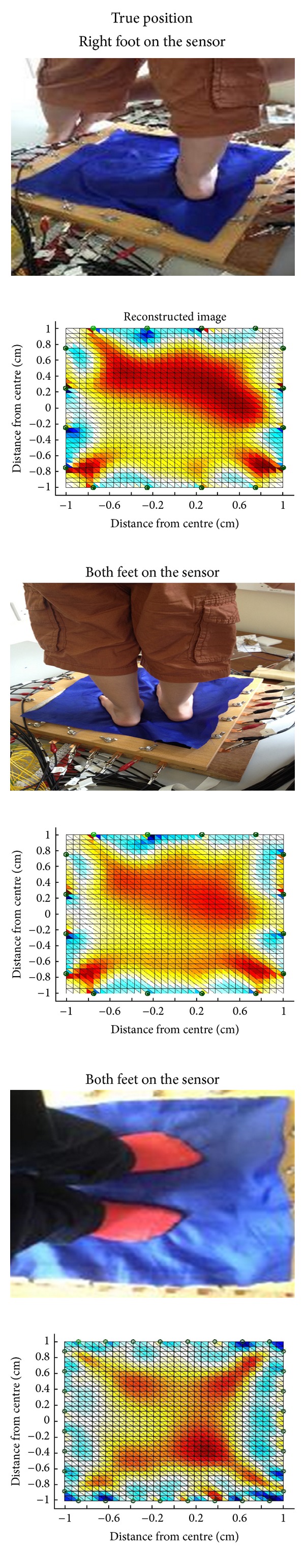 Figure 7