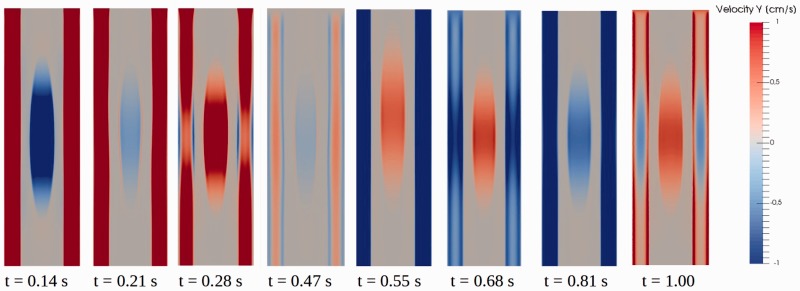 Figure 5.