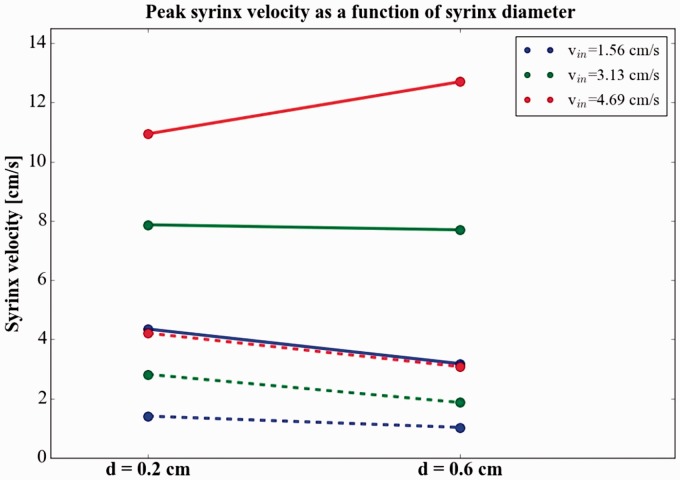 Figure 9.