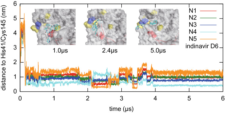 Figure 6