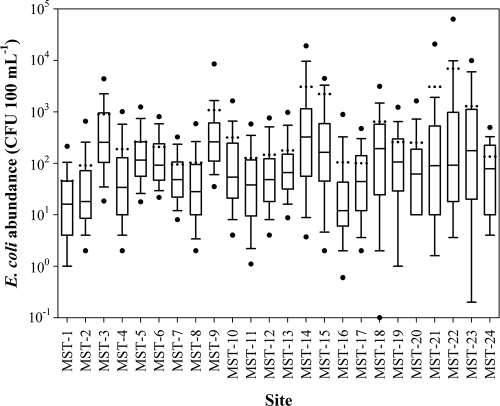 FIG. 1.