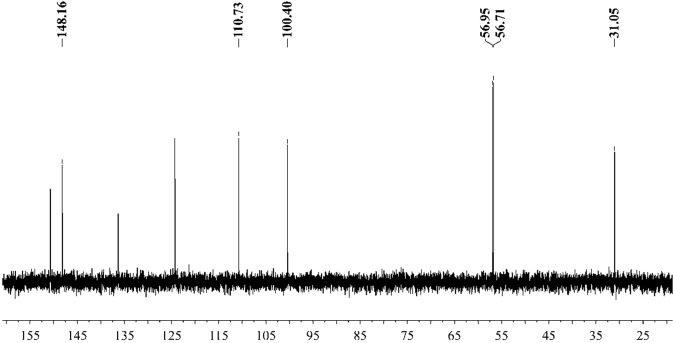 Figure 20