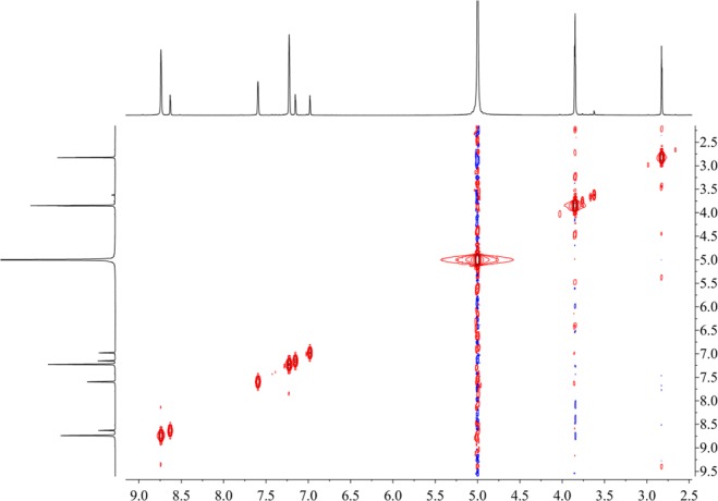 Figure 23