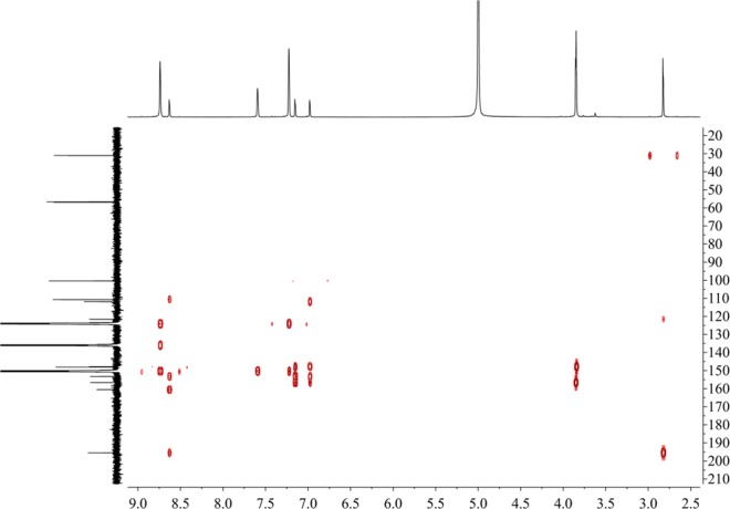 Figure 22