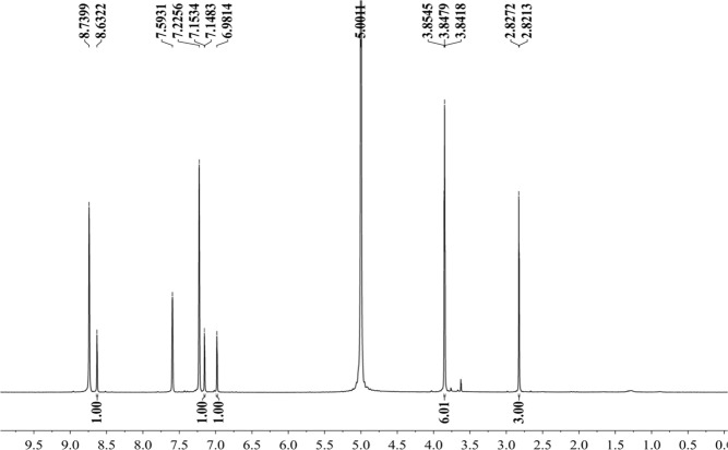 Figure 18