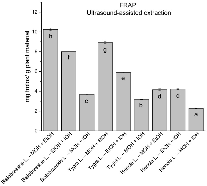 Figure 13
