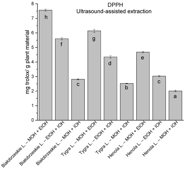 Figure 10