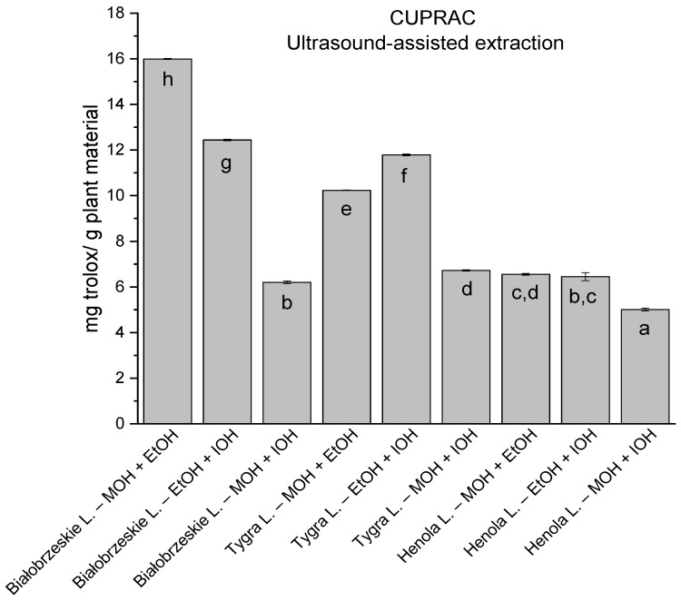 Figure 12