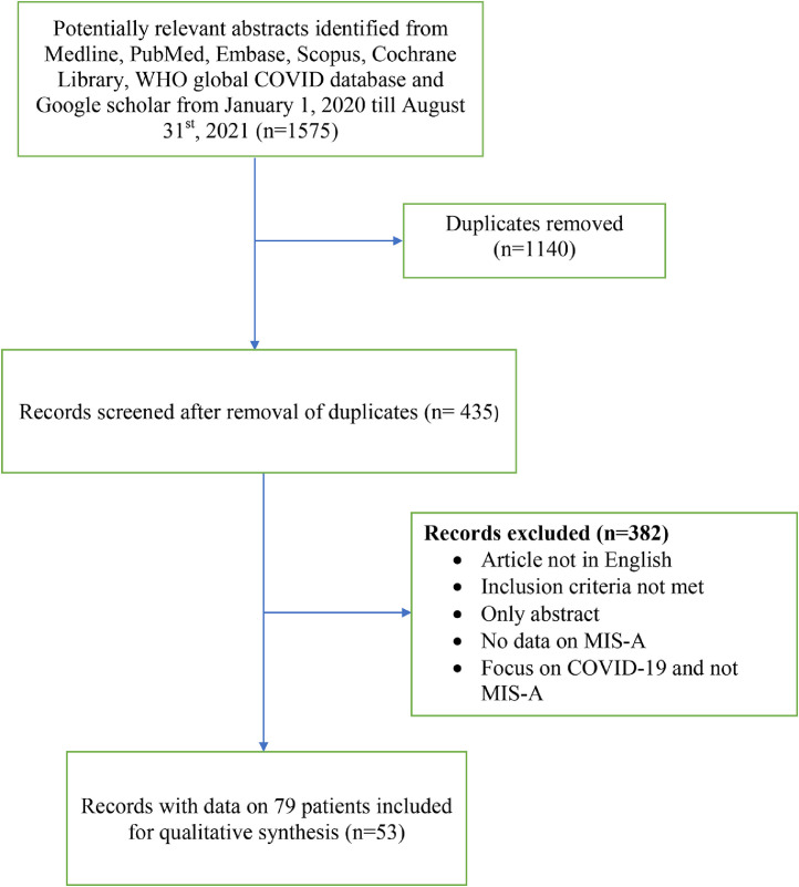 Fig. 2: