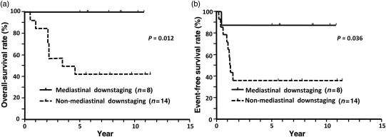 Figure 2: