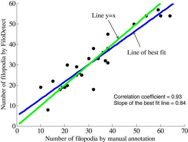 Figure 8