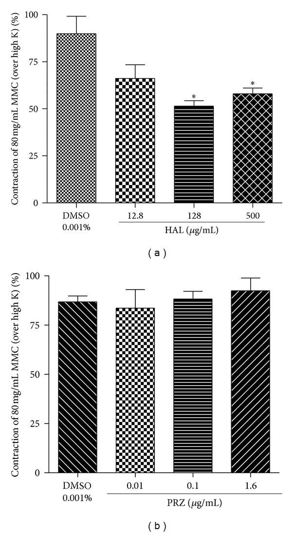 Figure 9