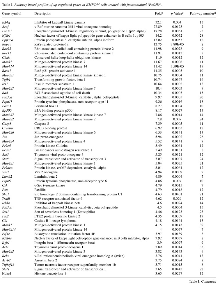 graphic file with name cgp-18-138-i0001.jpg