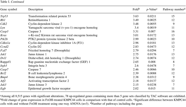 graphic file with name cgp-18-139-i0001.jpg