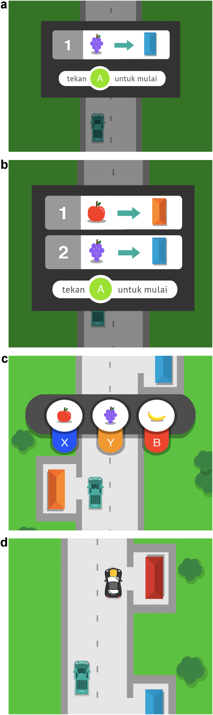 Figure 2