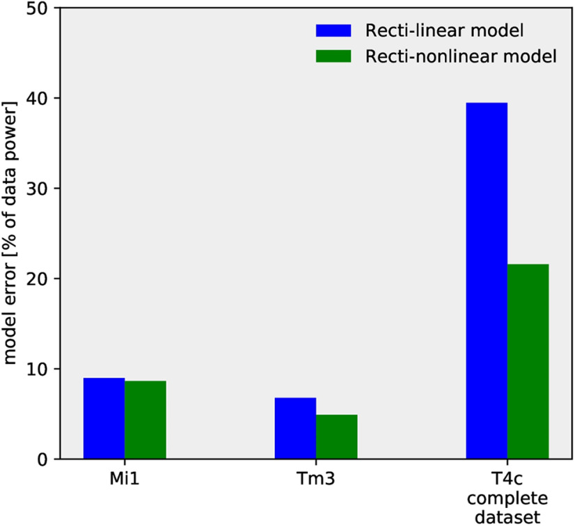 Figure 11.