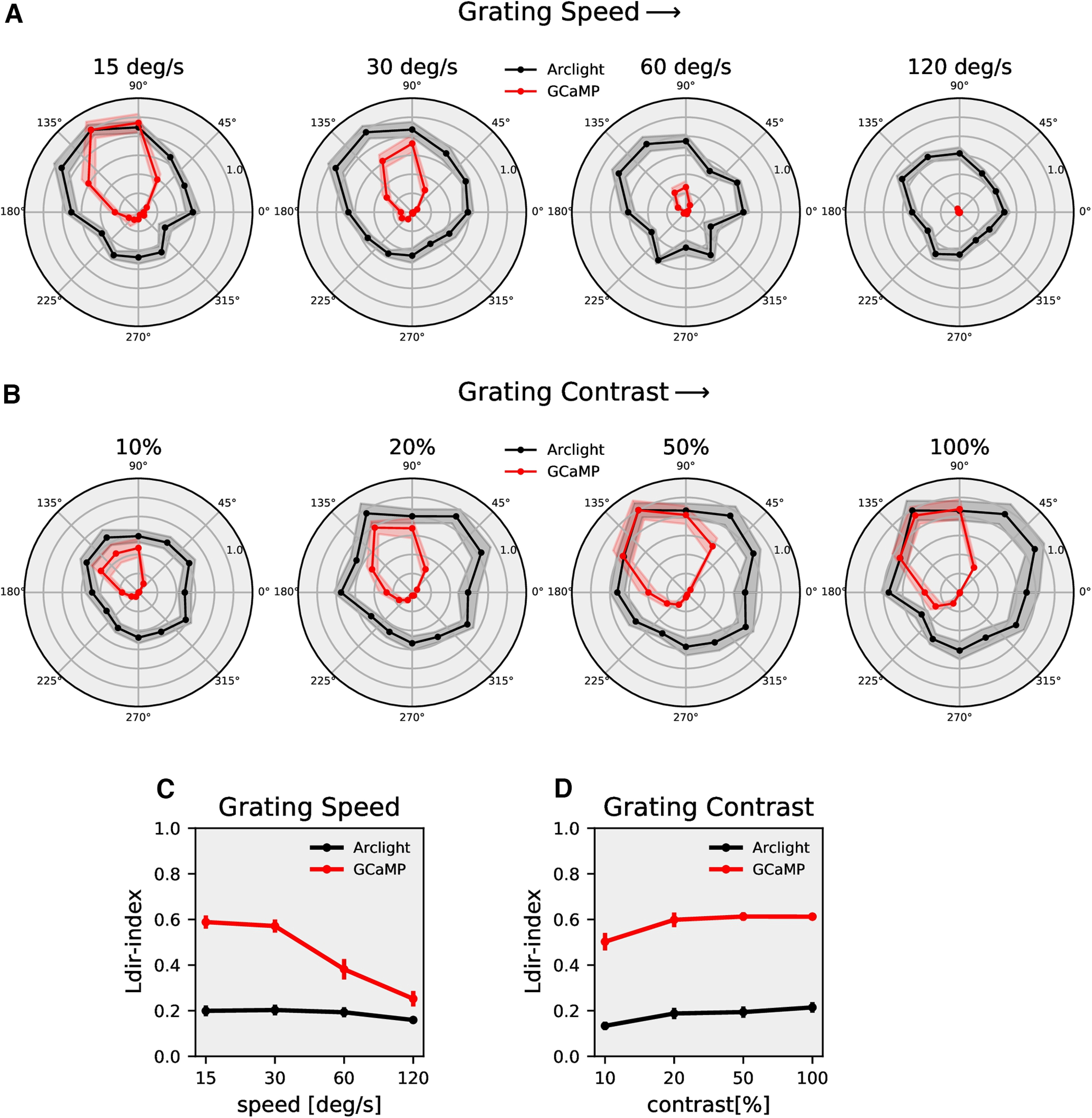 Figure 4.