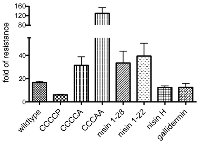 FIGURE 7