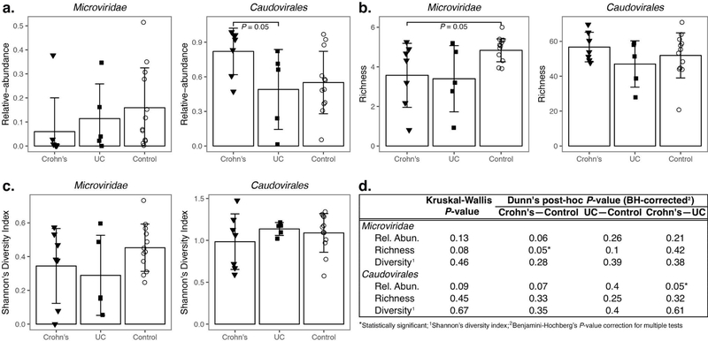 Figure 1: