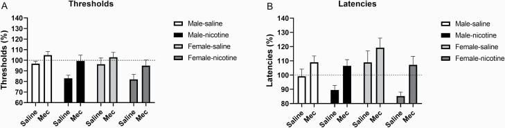 Figure 6.