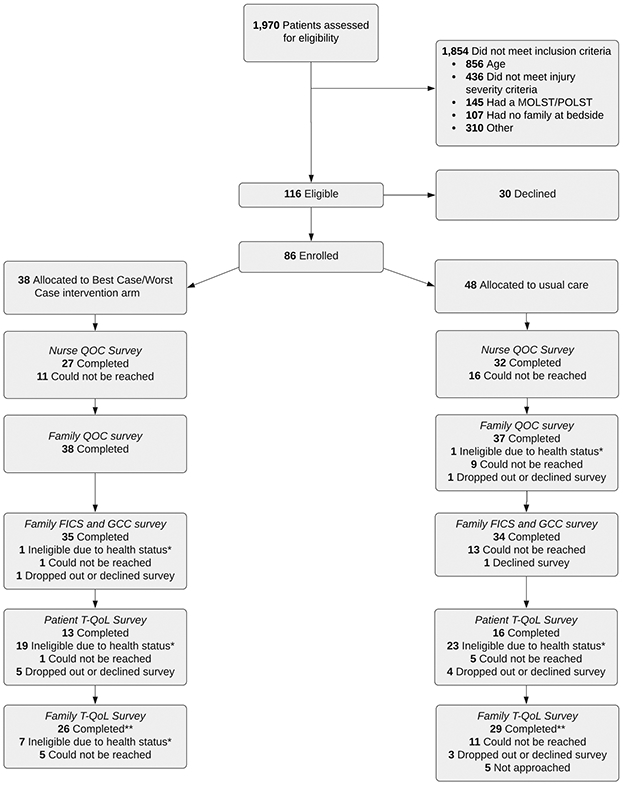 Figure 2: