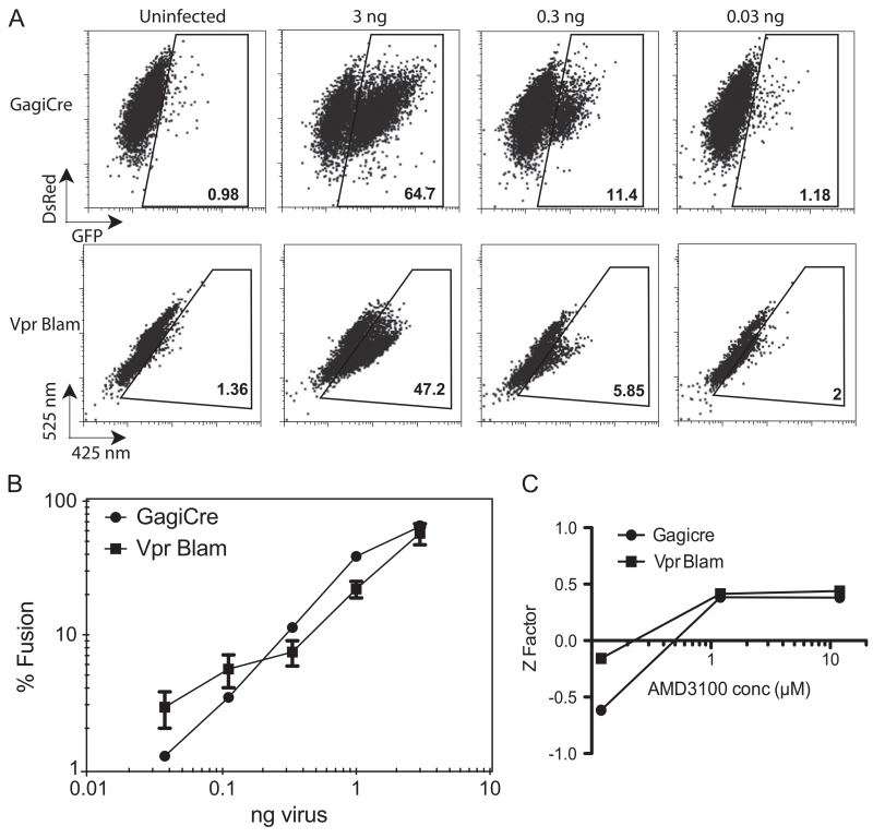 Fig. 4