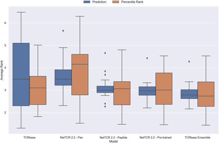 Figure 9—figure supplement 1.