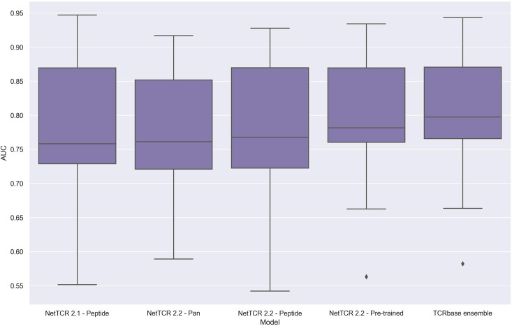 Figure 14.