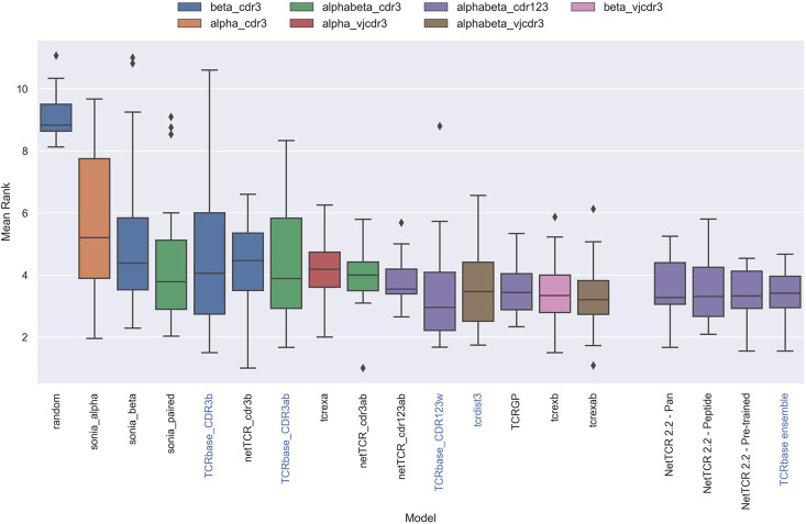 Figure 13—figure supplement 1.